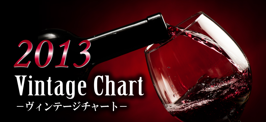 2013年のワインの出来・評価