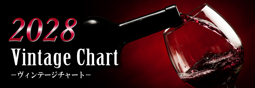 2028年のワインの出来・評価