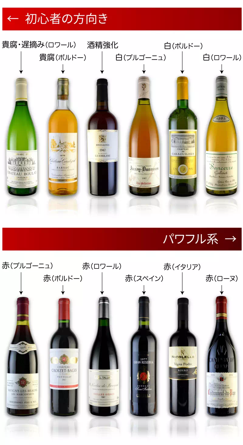 1987年のワインを販売 36歳の誕生日＆36周年記念のプレゼント【ワイン 